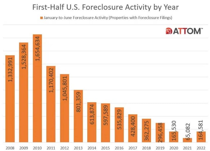 Foreclosure_activity-Jul-11-2023-09-36-27-9014-PM