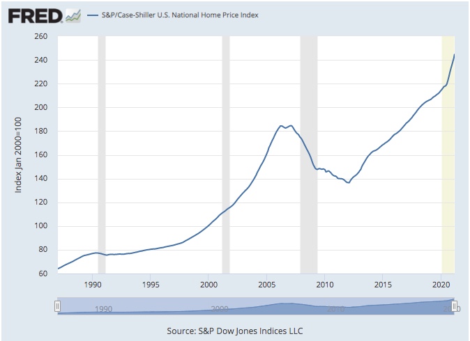 national home price index